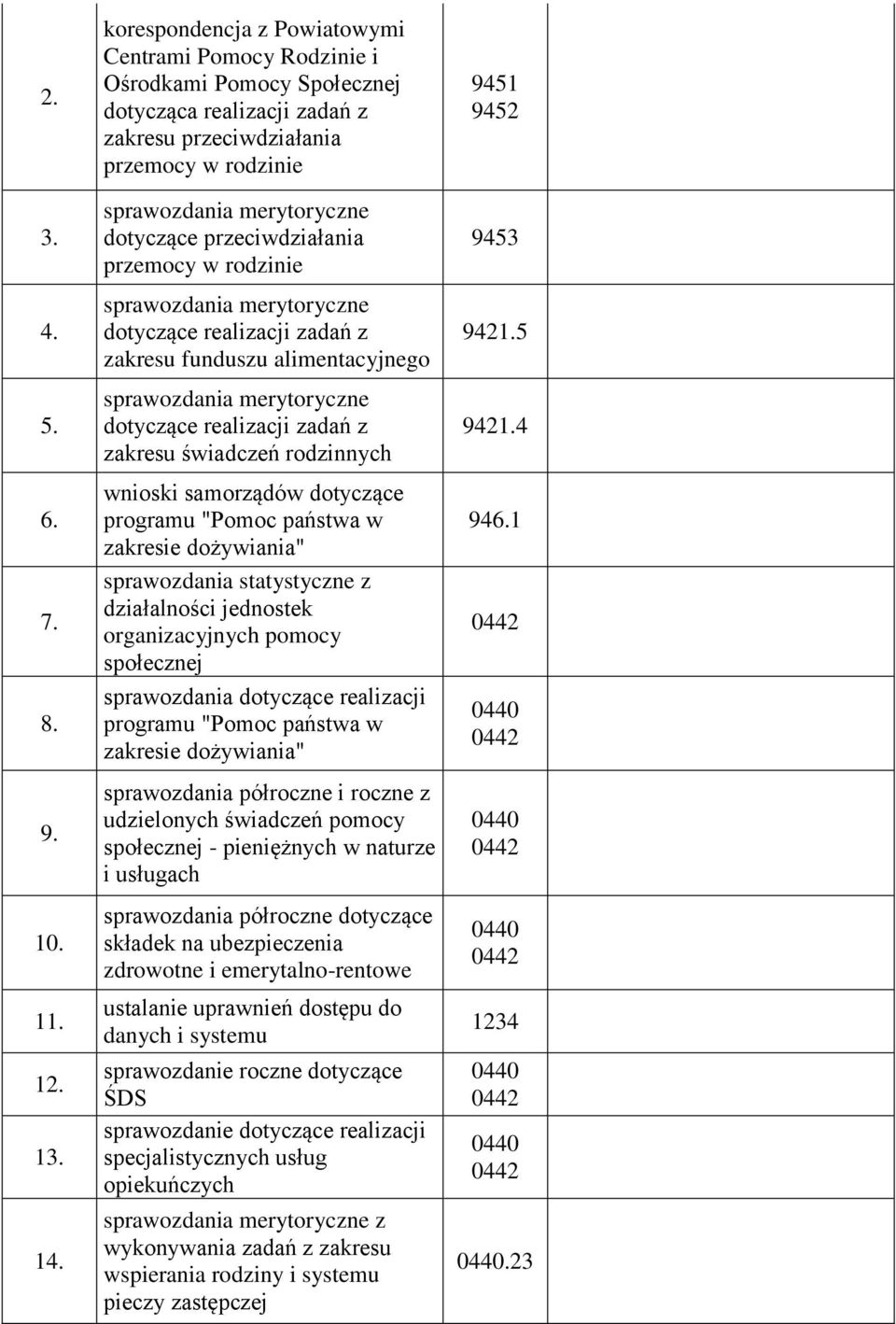 przeciwdziałania przemocy w rodzinie sprawozdania merytoryczne dotyczące realizacji zadań z zakresu funduszu alimentacyjnego sprawozdania merytoryczne dotyczące realizacji zadań z zakresu świadczeń