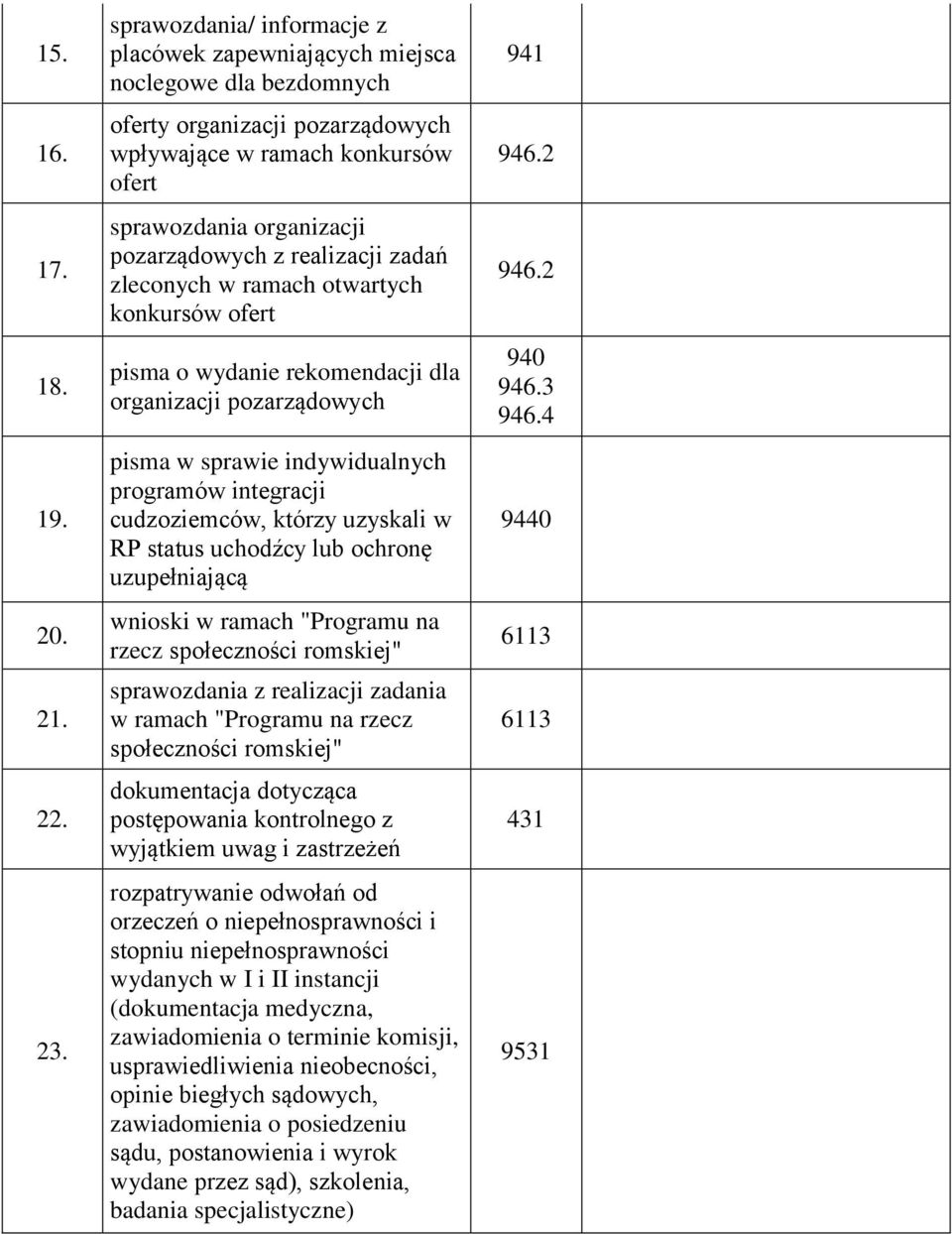 realizacji zadań zleconych w ramach otwartych konkursów ofert pisma o wydanie rekomendacji dla organizacji pozarządowych pisma w sprawie indywidualnych programów integracji cudzoziemców, którzy