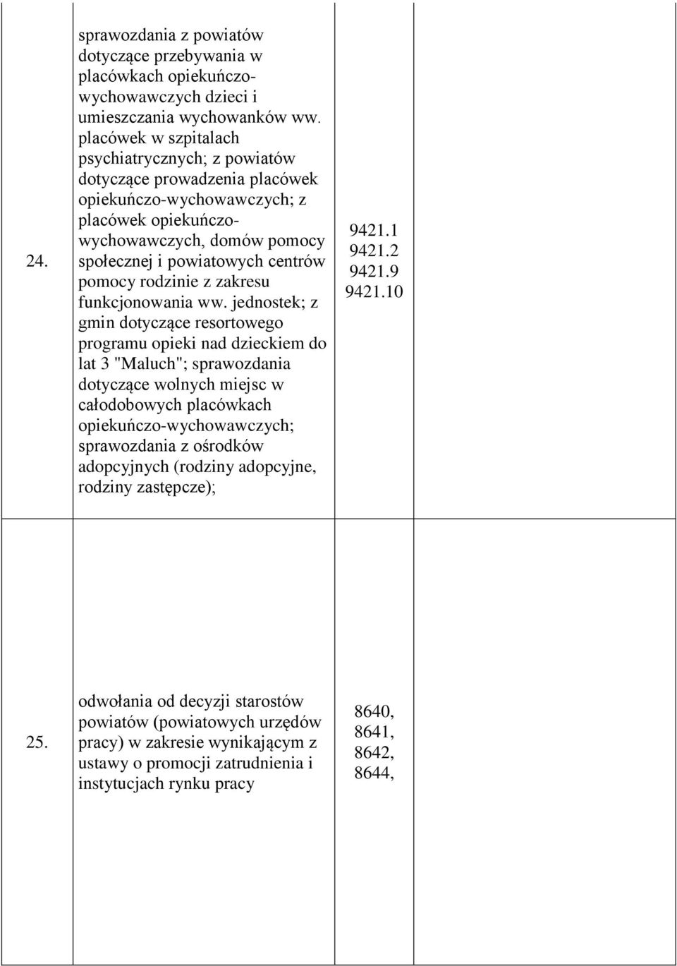 rodzinie z zakresu funkcjonowania ww.