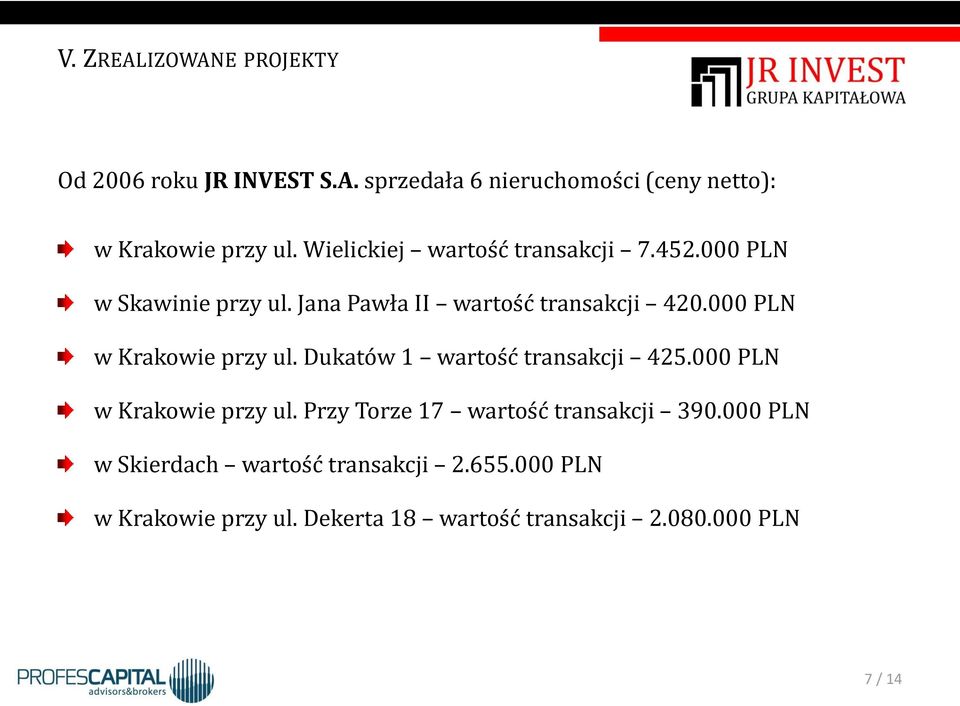 000 PLN w Krakowie przy ul. Dukatów 1 wartość transakcji 425.000 PLN w Krakowie przy ul. Przy Torze 17 wartość transakcji 390.