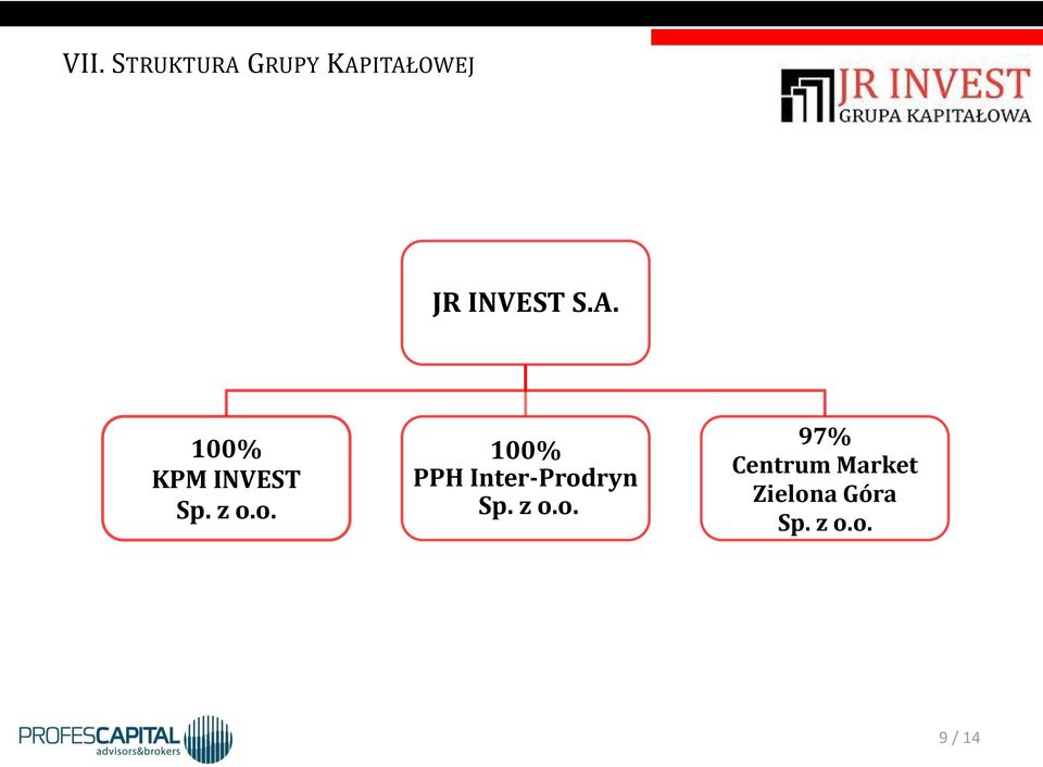 o. 100% PPH Inter-Prodryn Sp. z o.o. 97% Centrum Market Zielona Góra Sp.