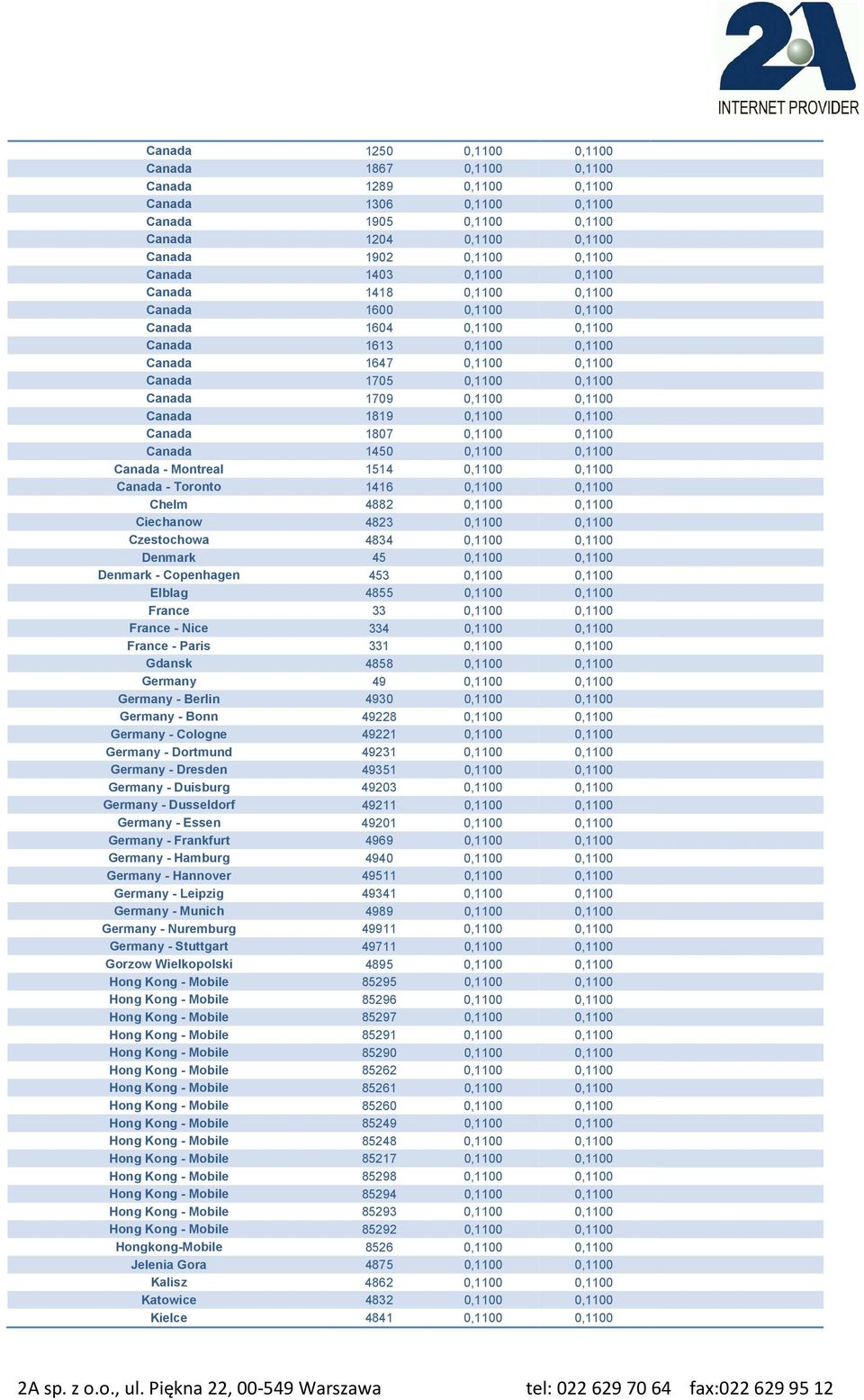 Canada 1819 0,1100 0,1100 Canada 1807 0,1100 0,1100 Canada 1450 0,1100 0,1100 Canada - Montreal 1514 0,1100 0,1100 Canada - Toronto 1416 0,1100 0,1100 Chelm 4882 0,1100 0,1100 Ciechanow 4823 0,1100