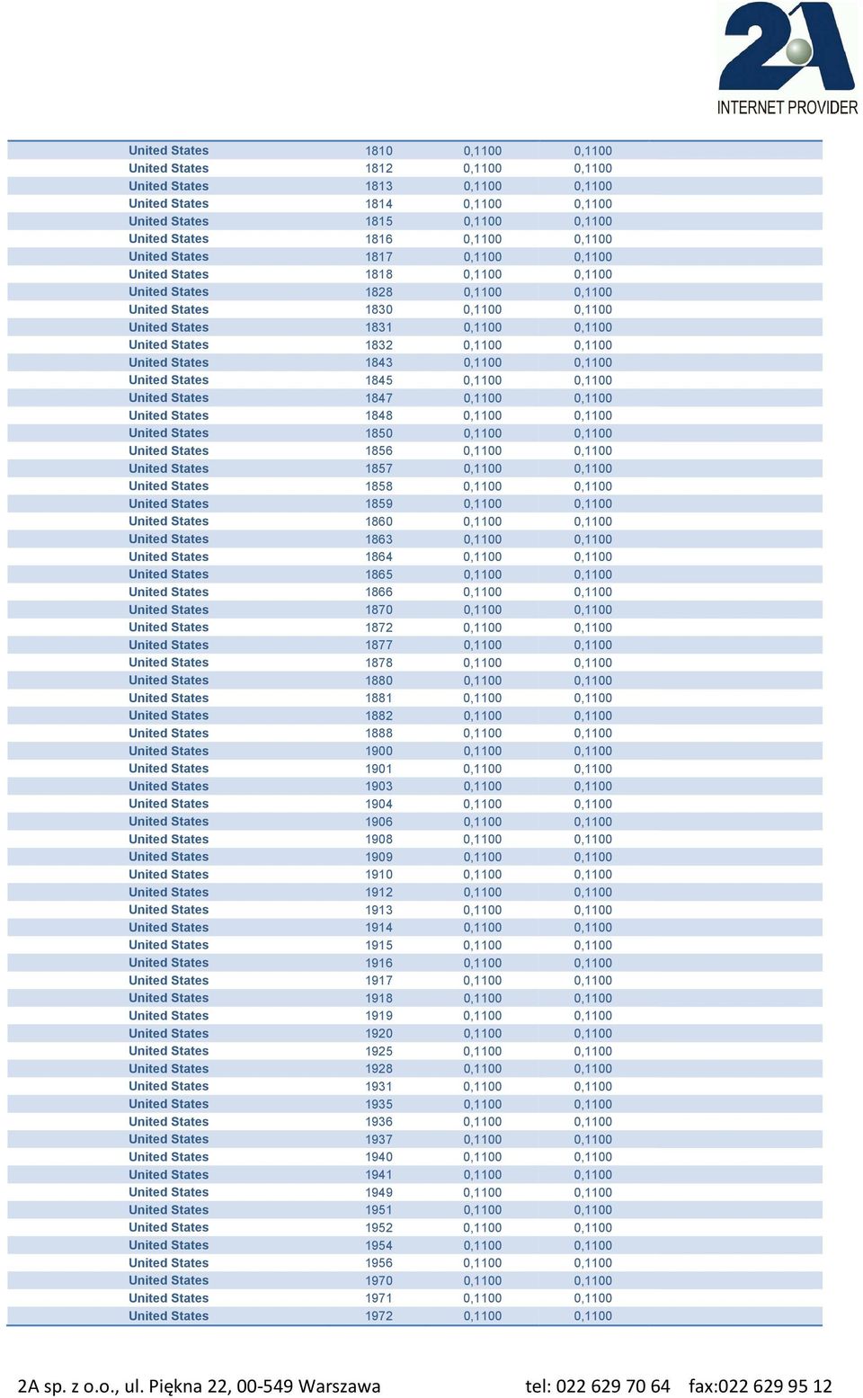 United States 1843 0,1100 0,1100 United States 1845 0,1100 0,1100 United States 1847 0,1100 0,1100 United States 1848 0,1100 0,1100 United States 1850 0,1100 0,1100 United States 1856 0,1100 0,1100