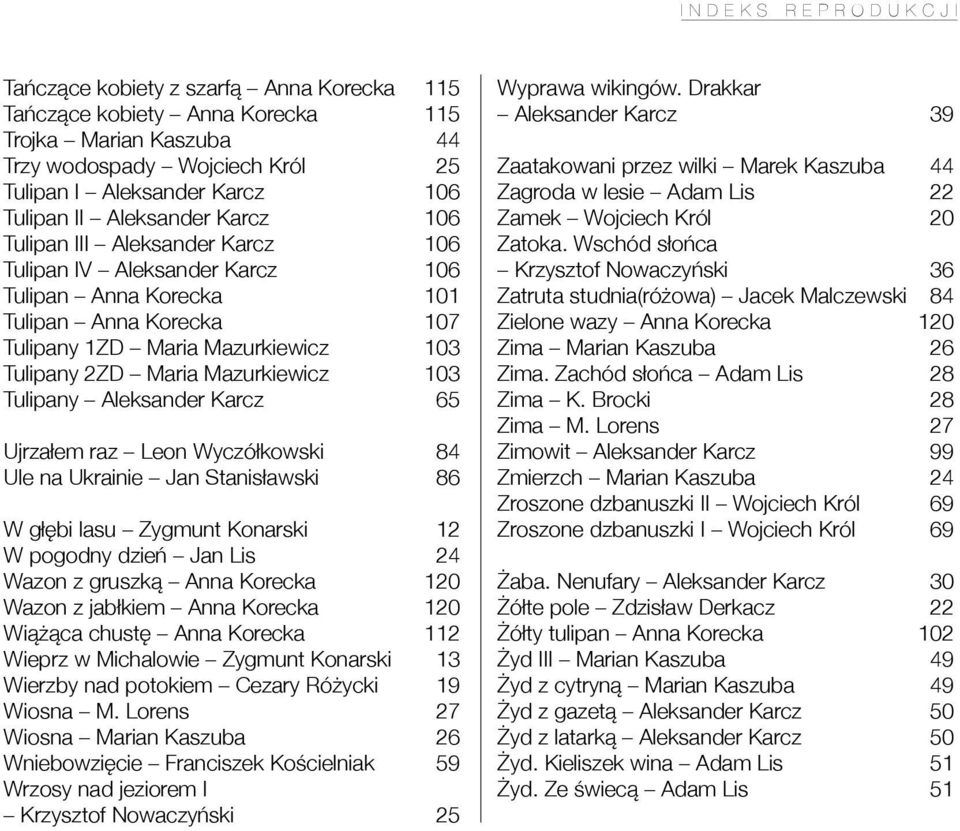 Mazurkiewicz 103 Tulipany Aleksander Karcz 65 Ujrzałem raz Leon Wyczółkowski 84 Ule na Ukrainie Jan Stanisławski 86 W głębi lasu Zygmunt Konarski 12 W pogodny dzień Jan Lis 24 Wazon z gruszką Anna