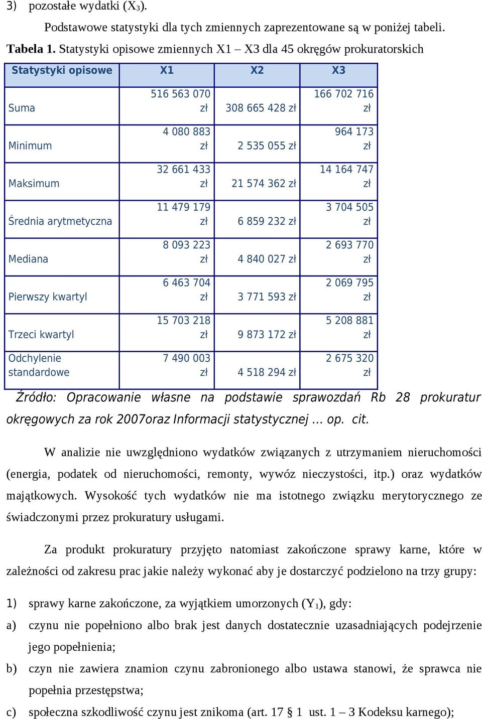 747 Średnia arytmetyczna 479 79 6 859 232 3 704 505 Mediana 8 093 223 4 840 027 2 693 770 Pierwszy kwartyl 6 463 704 3 77 593 2 069 795 Trzeci kwartyl 5 703 28 9 873 72 5 208 88 Odchylenie