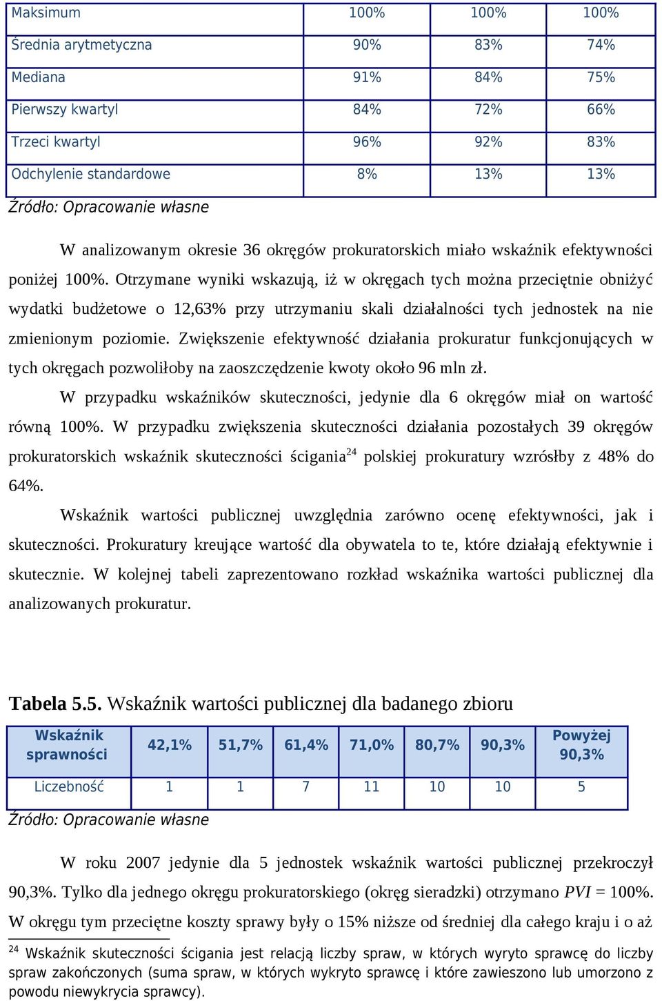 Otrzymane wyniki wskazują, iż w okręgach tych można przeciętnie obniżyć wydatki budżetowe o 2,63% przy utrzymaniu skali działalności tych jednostek na nie zmienionym poziomie.