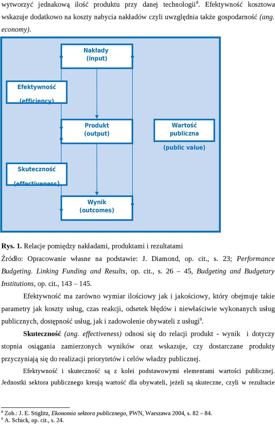 . Relacje pomiędzy nakładami, produktami i rezultatami Źródło: Opracowanie własne na podstawie: J. Diamond, op. cit., s. 23; Performance Budgeting. Linking Funding and Results, op. cit., s. 26 45, Budgeting and Budgetary Institutions, op.