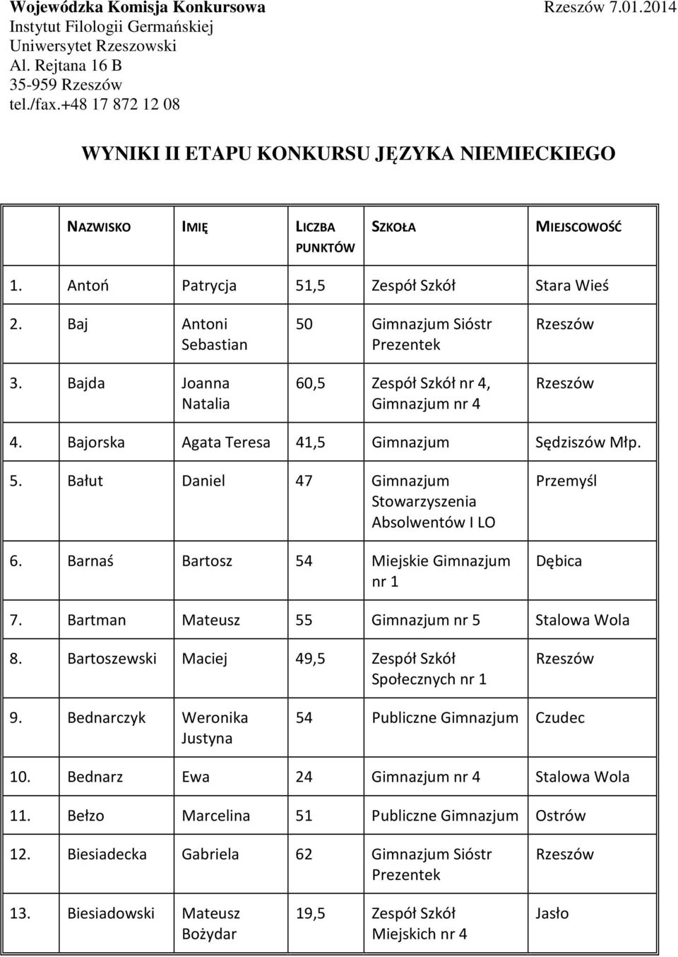 Bajda Joanna Natalia 50 Sióstr 60,5 Zespół Szkół, 4. Bajorska Agata Teresa 41,5 Sędziszów Młp. 5. Bałut Daniel 47 Stowarzyszenia Absolwentów I LO 6. Barnaś Bartosz 54 Miejskie 7.