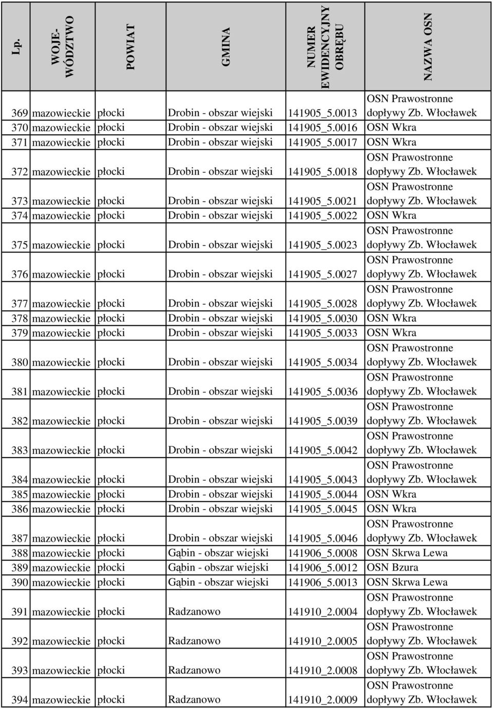 0022 OSN Wkra 375 mazowieckie płocki Drobin - obszar wiejski 141905_5.0023 376 mazowieckie płocki Drobin - obszar wiejski 141905_5.0027 377 mazowieckie płocki Drobin - obszar wiejski 141905_5.