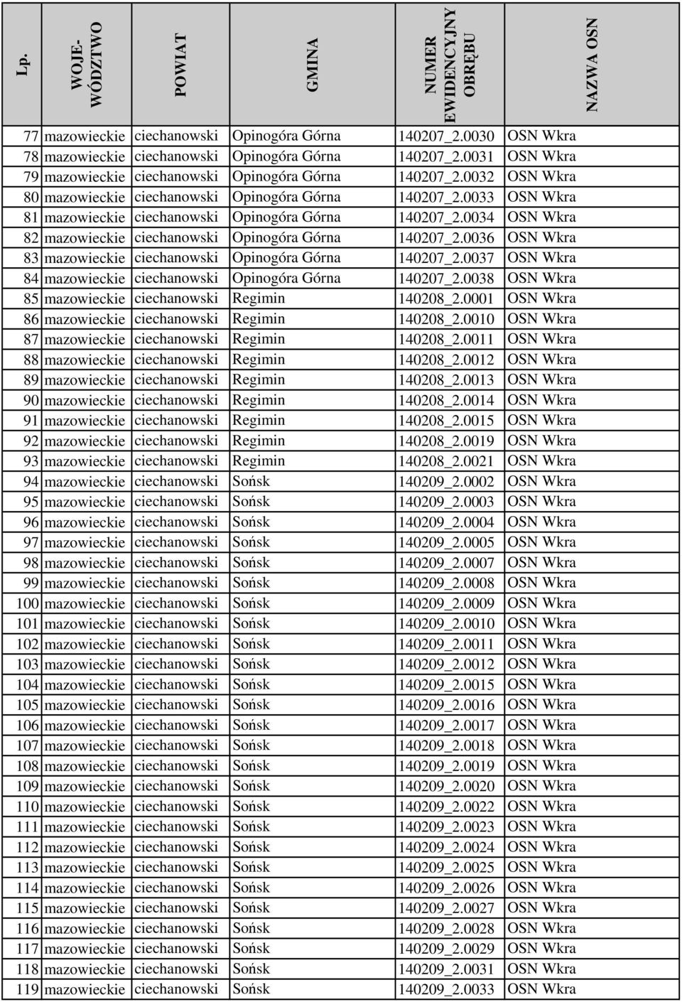 0034 OSN Wkra 82 mazowieckie ciechanowski Opinogóra Górna 140207_2.0036 OSN Wkra 83 mazowieckie ciechanowski Opinogóra Górna 140207_2.