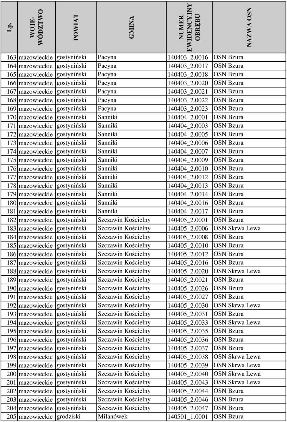 0022 OSN Bzura 169 mazowieckie gostyniński Pacyna 140403_2.0023 OSN Bzura 170 mazowieckie gostyniński Sanniki 140404_2.0001 OSN Bzura 171 mazowieckie gostyniński Sanniki 140404_2.