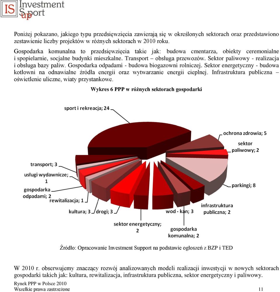 Sektor paliwowy - realizacja i obsługa bazy paliw. Gospodarka odpadami - budowa biogazowni rolniczej.