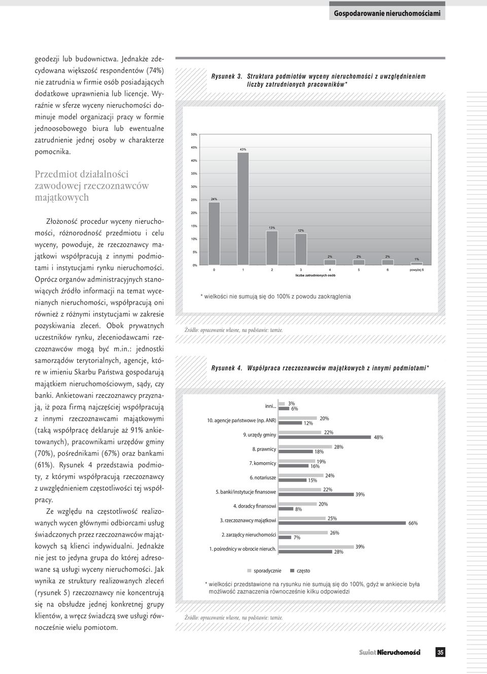 Przedmiot działalności zawodowej rzeczoznawców majątkowych 50% 45% 40% 35% 30% 25% Rysunek 3.