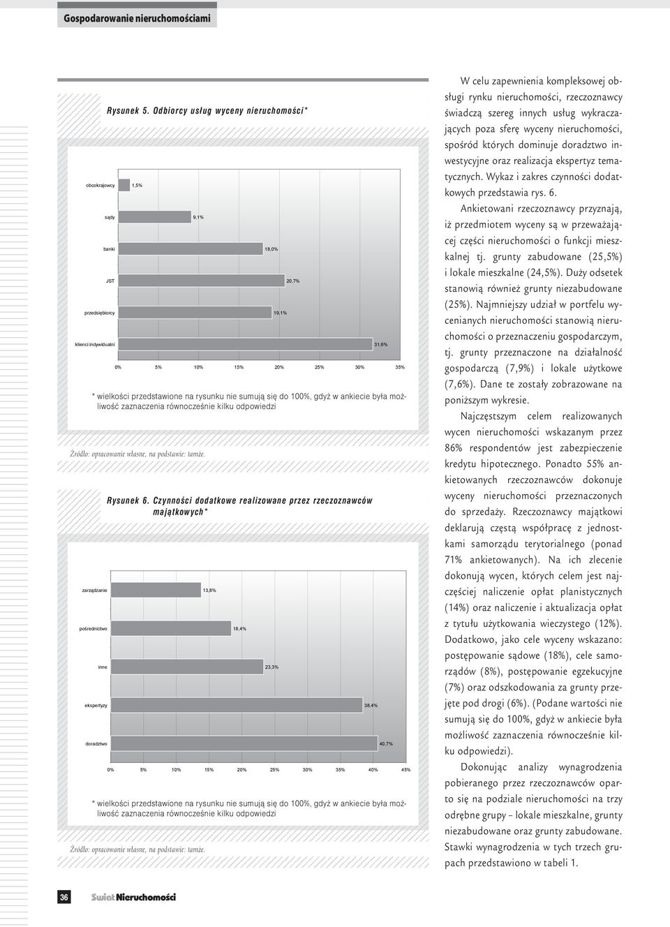 równocześnie kilku odpowiedzi 13,8% 18,4% 0% 5% 10% 15% 25% 30% 35% 40% 45% 18,0% 23,3% 19,1% 20,7% Rysunek 6.