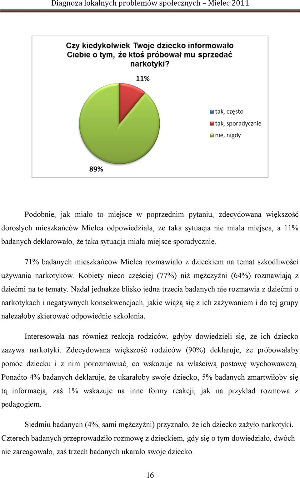 Kobiety nieco częściej (77%) niż mężczyźni (64%) rozmawiają z dziećmi na te tematy.