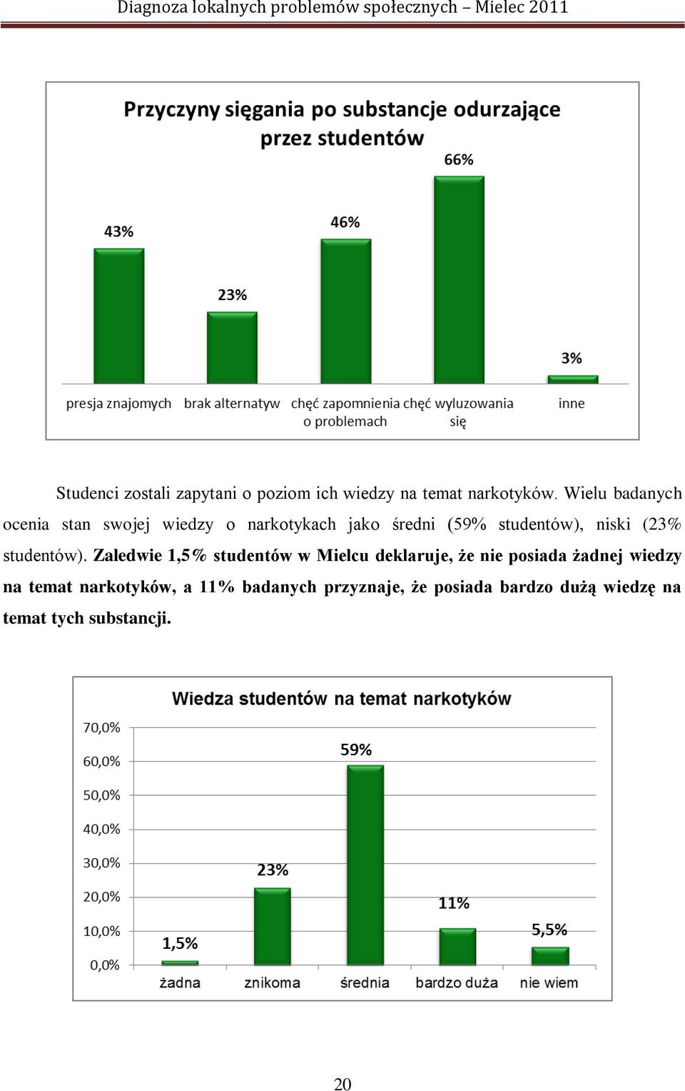 niski (23% studentów).