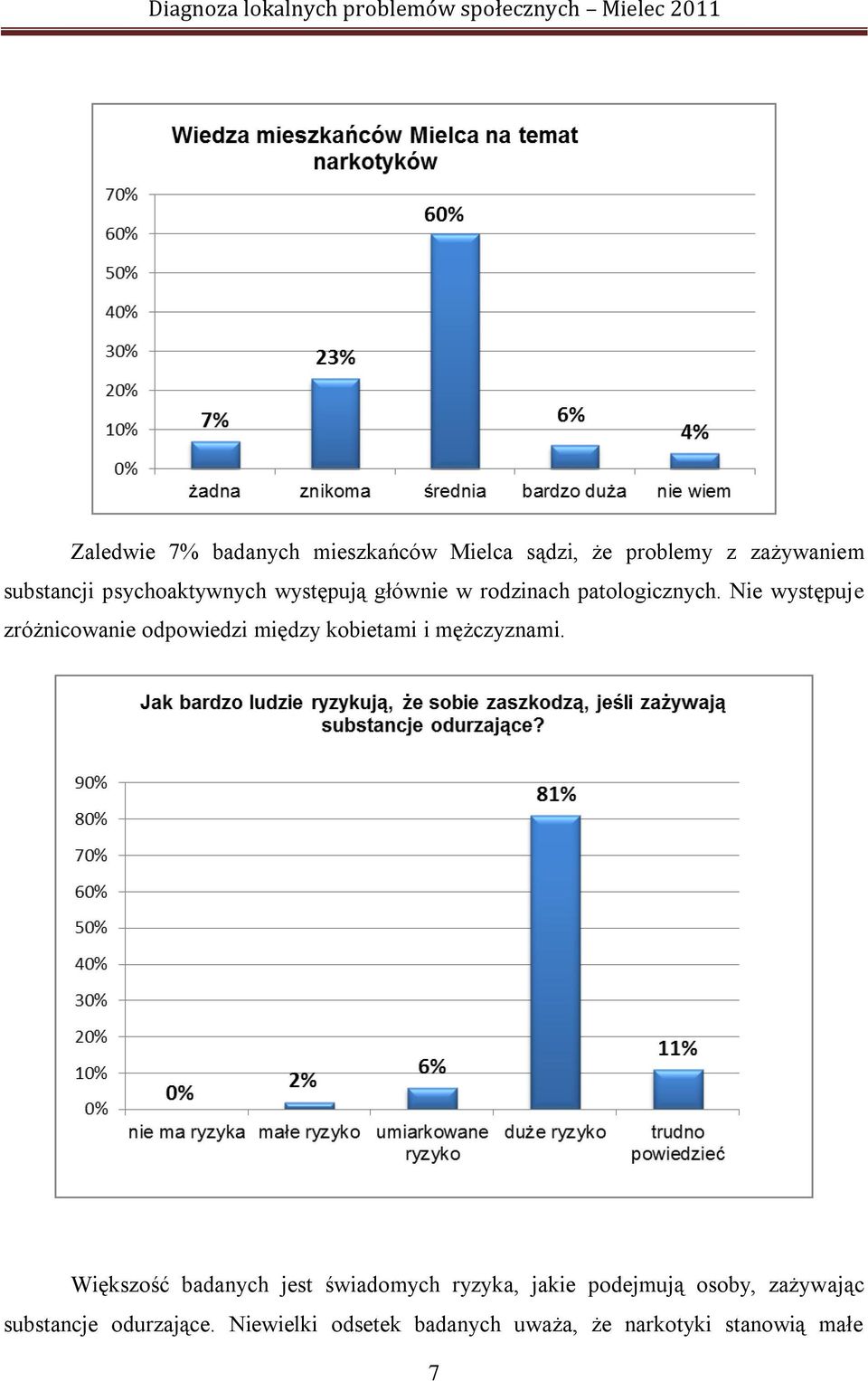 Nie występuje zróżnicowanie odpowiedzi między kobietami i mężczyznami.