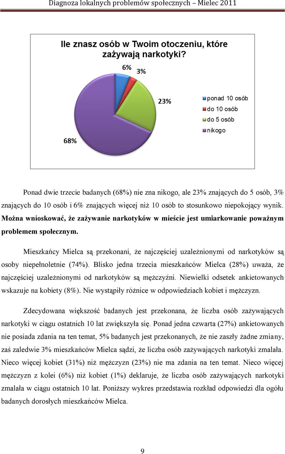Mieszkańcy Mielca są przekonani, że najczęściej uzależnionymi od narkotyków są osoby niepełnoletnie (74%).