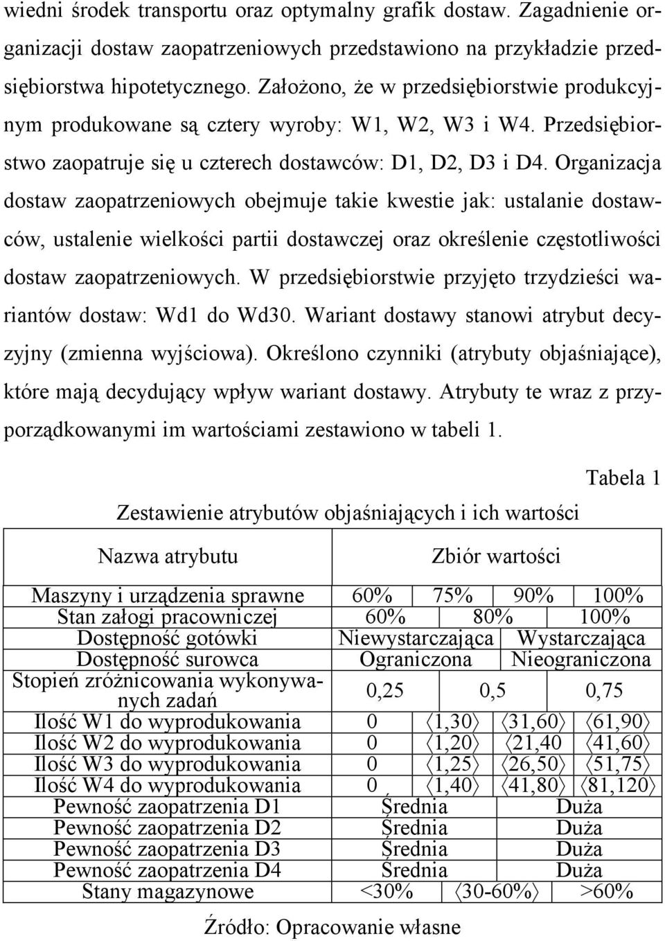 Organizacja dostaw zaopatrzeniowych obejmuje takie kwestie jak: ustalanie dostawców, ustalenie wielkości partii dostawczej oraz określenie częstotliwości dostaw zaopatrzeniowych.