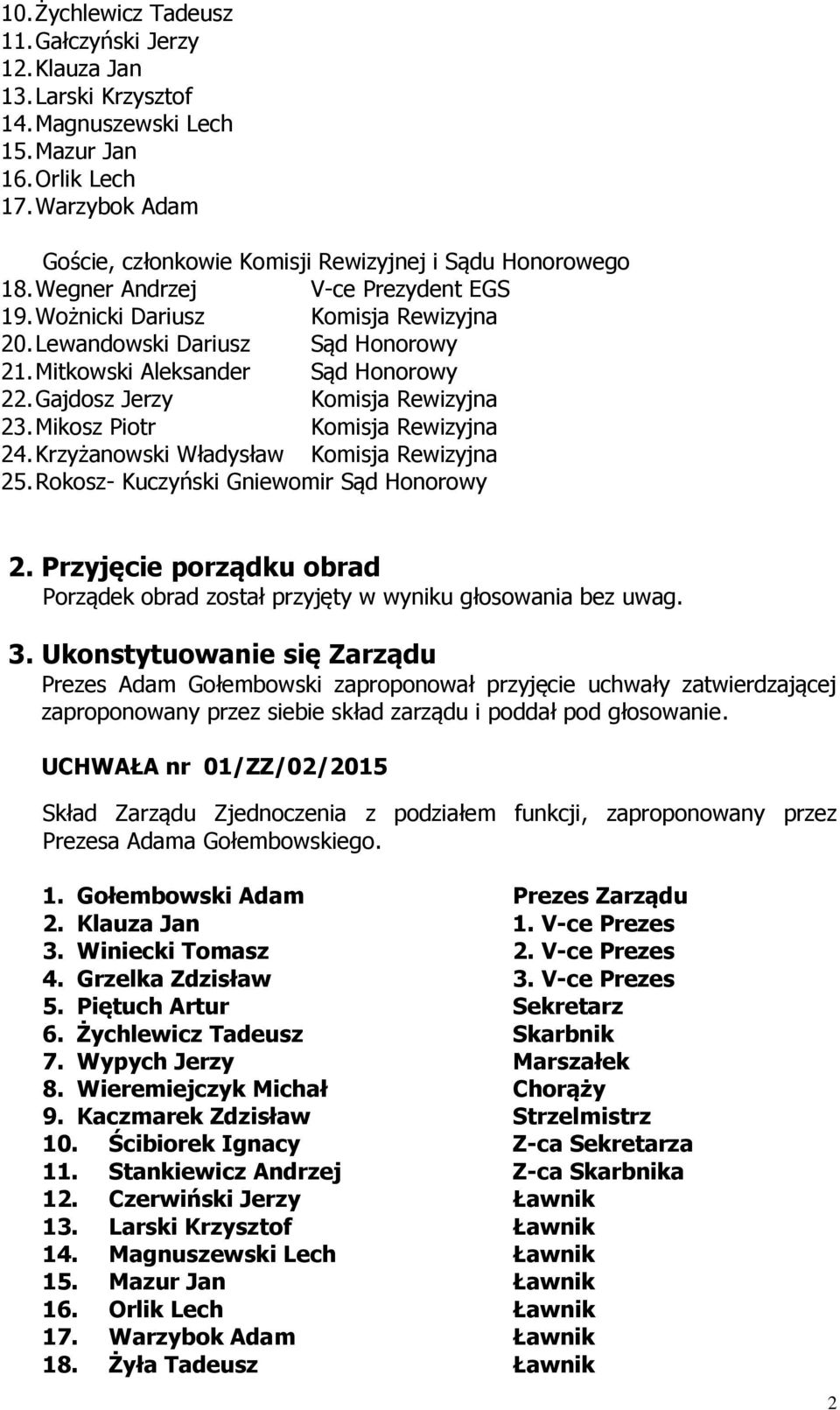 Mitkowski Aleksander Sąd Honorowy 22. Gajdosz Jerzy Komisja Rewizyjna 23. Mikosz Piotr Komisja Rewizyjna 24. Krzyżanowski Władysław Komisja Rewizyjna 25. Rokosz- Kuczyński Gniewomir Sąd Honorowy 2.