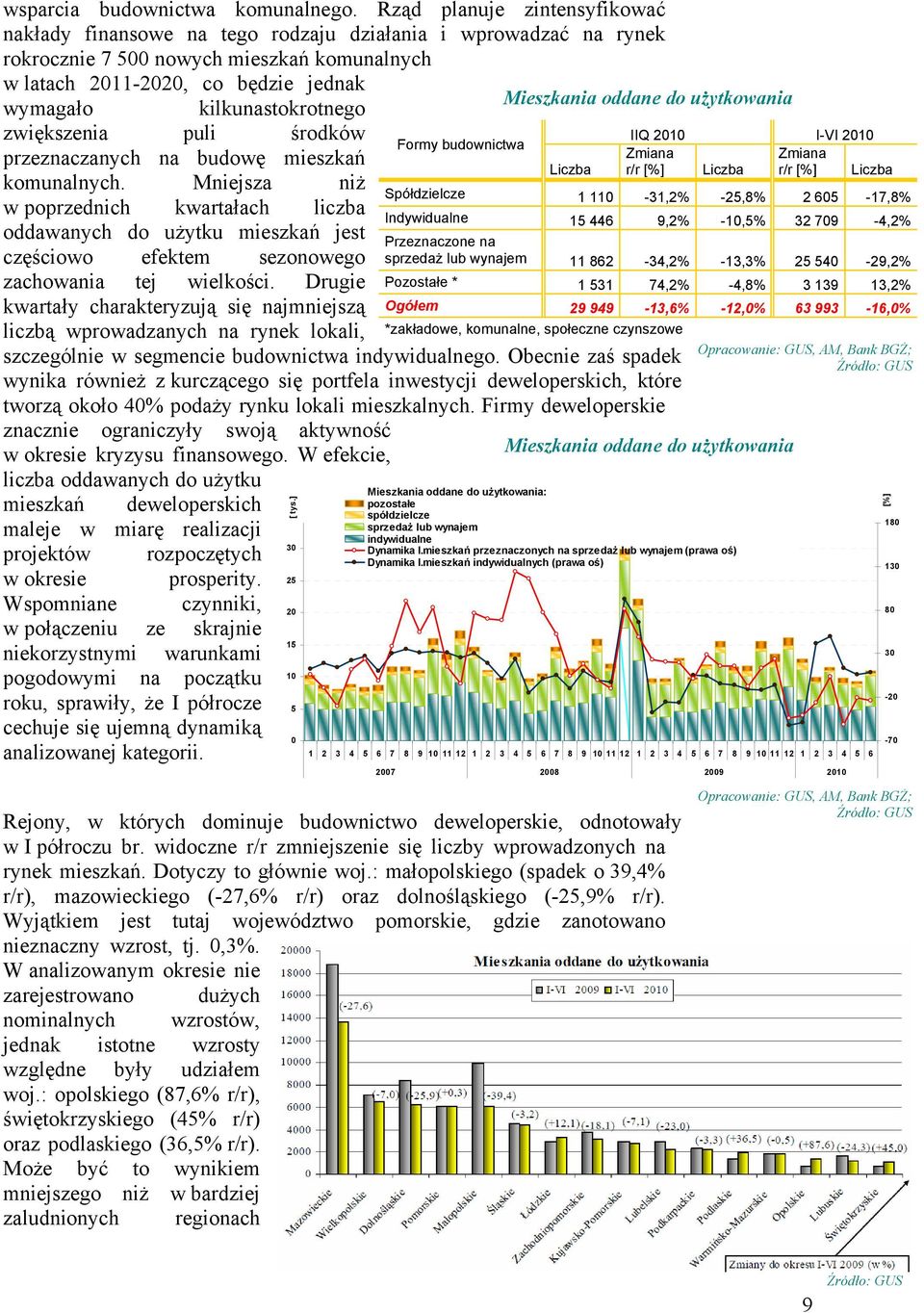 użytkowania wymagało kilkunastokrotnego zwiększenia puli środków przeznaczanych na budowę mieszkań komunalnych.