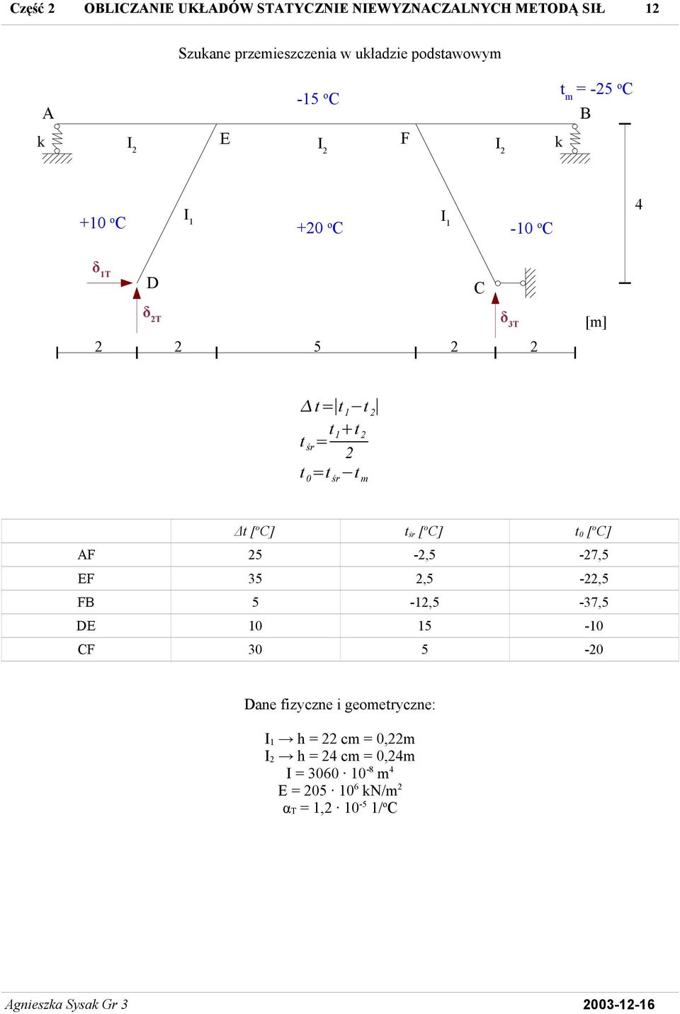 0 =t śr t m t [ o ] t śr [ o ] t 0 [ o ] F 5 -,5-7,5 EF 35,5 -,5 F 5-1,5-37,5 E 10 15-10 F 30