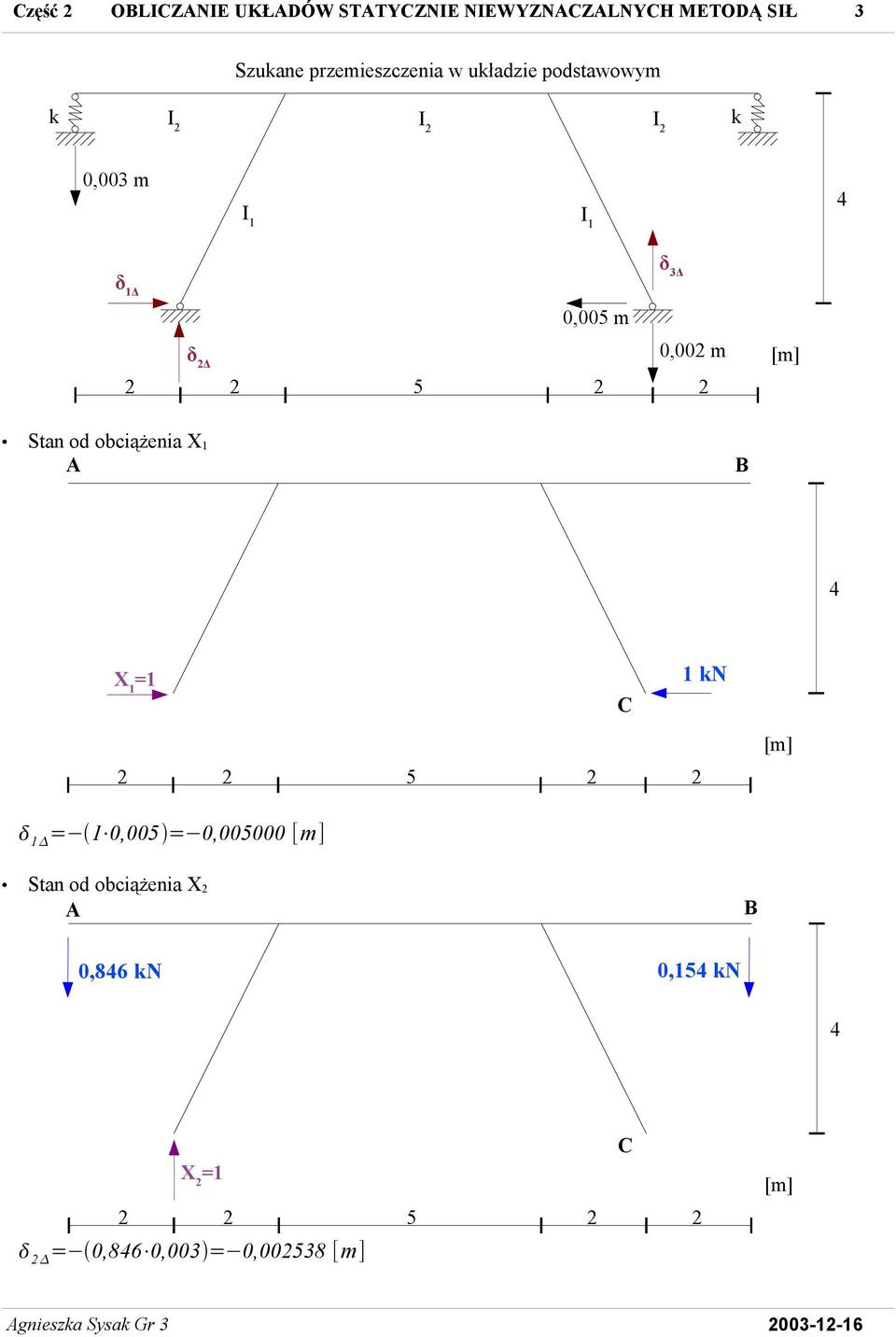 m 0,00 m Stan od obciążenia X 1 X 1 =1 1 N 1 = 1 0,005 =