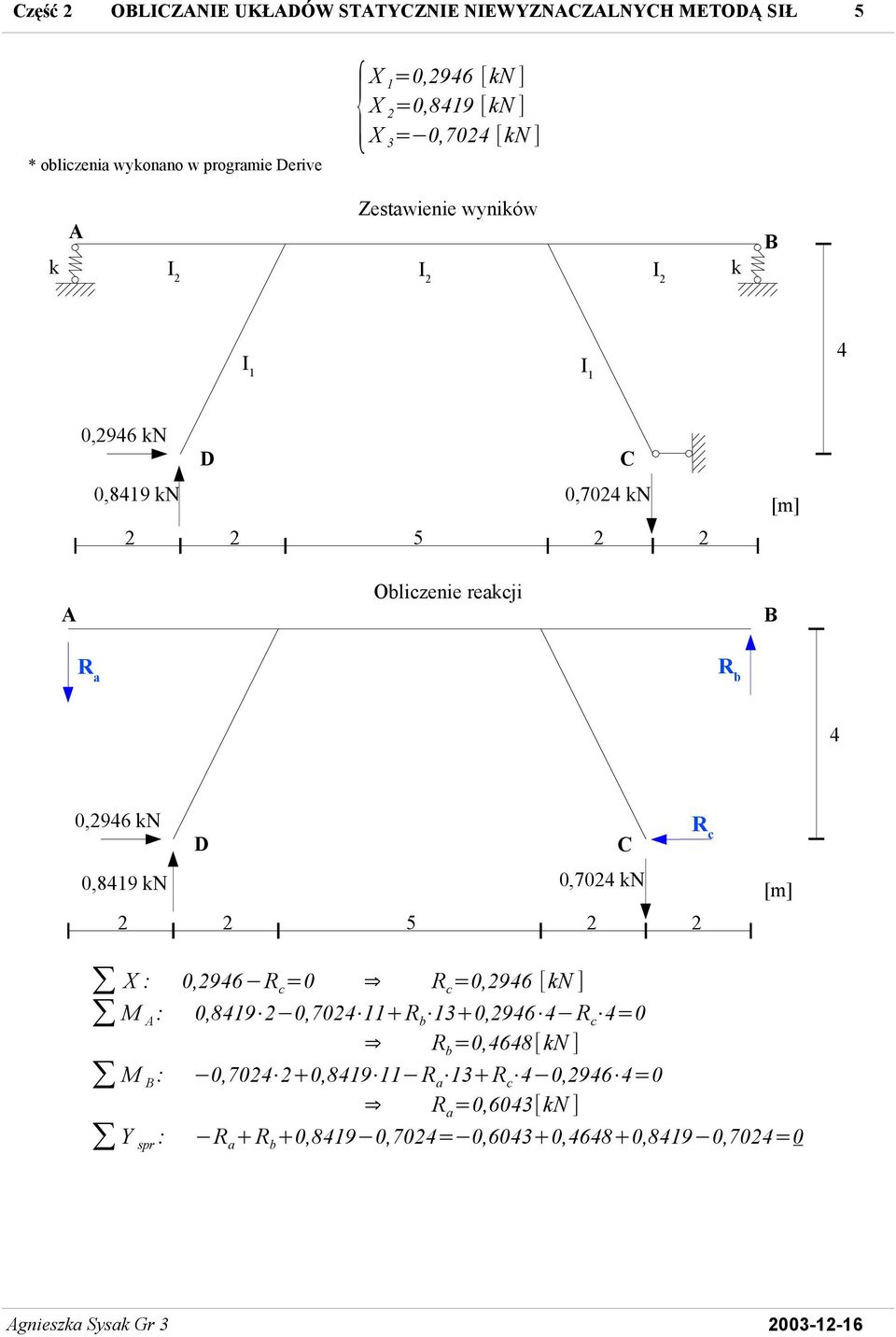 0,96 N 0,819 N 0,70 N R c X : 0,96 R c =0 R c =0,96 [N ] M : 0,819 0,70 11 R b 13 0,96 R c =0 R b