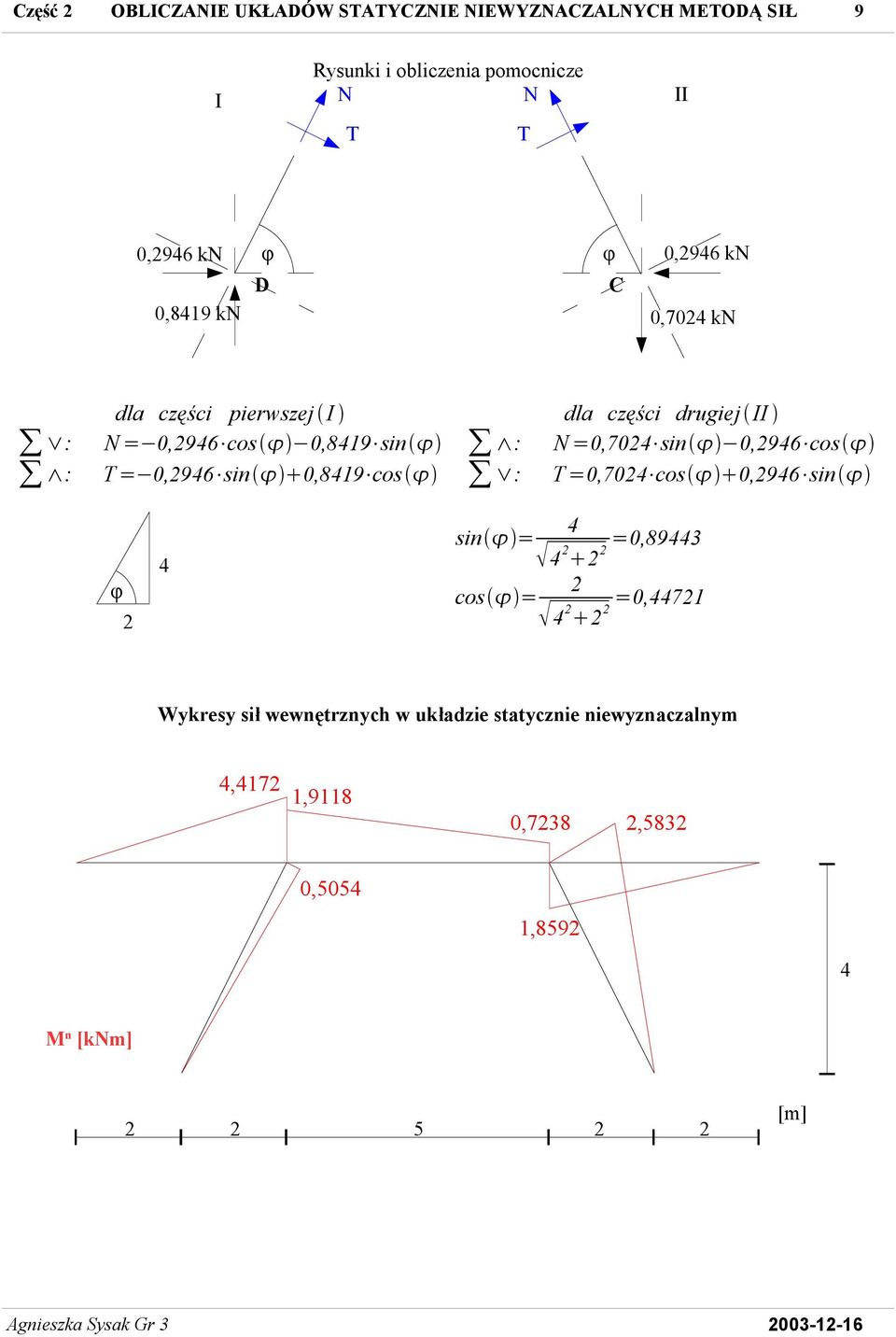 0,819 cos : : dla części drugiej II N=0,70 sin 0,96 cos T=0,70 cos 0,96 sin φ sin = =0,893 cos =