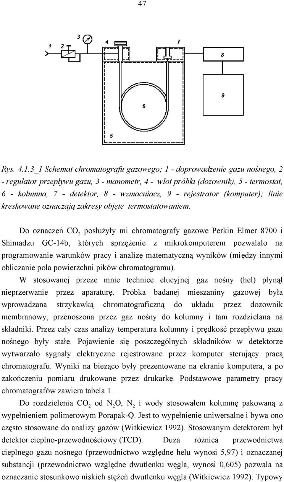 rejestrator (komputer); inie kreskowane oznaczają zakresy objęte termostatowaniem.