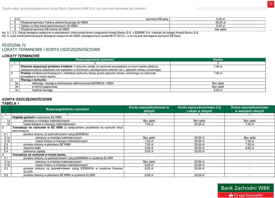 Lista haseł jednorazowych dostępna wyłącznie do KB24 udostępnionych przed 08.07.2013 r., o ile nie jest wymagana wymiana KB Karty.