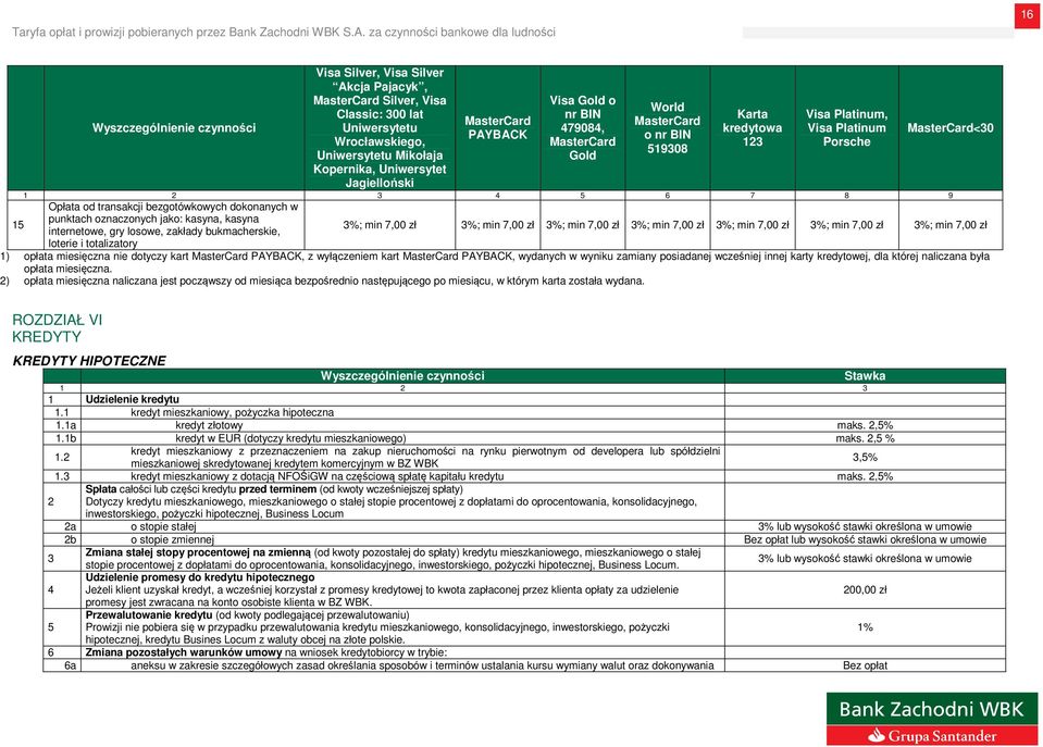 w punktach oznaczonych jako: kasyna, kasyna internetowe, gry losowe, zakłady bukmacherskie, 3%; min 7,00 zł 3%; min 7,00 zł 3%; min 7,00 zł 3%; min 7,00 zł 3%; min 7,00 zł 3%; min 7,00 zł 3%; min