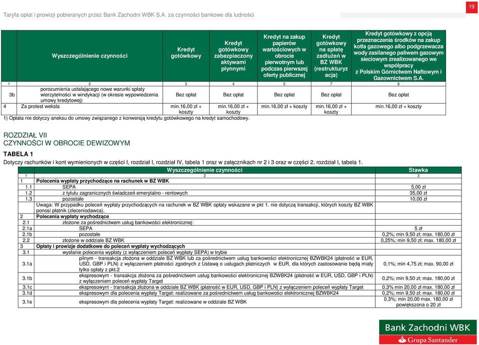 Polskim Górnictwem Naftowym i Gazownictwem S.A. 4 5 7 8 porozumienia ustalającego nowe warunki spłaty 3b wierzytelności w windykacji (w okresie wypowiedzenia umowy kredytowej) 4 Za protest weksla min.
