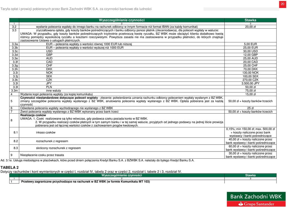 trzykrotnie przekroczą kwotę ryczałtu, BZ WBK może obciążyć klienta dodatkowo kwotą różnicy pomiędzy wysokością ryczałtu a kosztami rzeczywistymi.