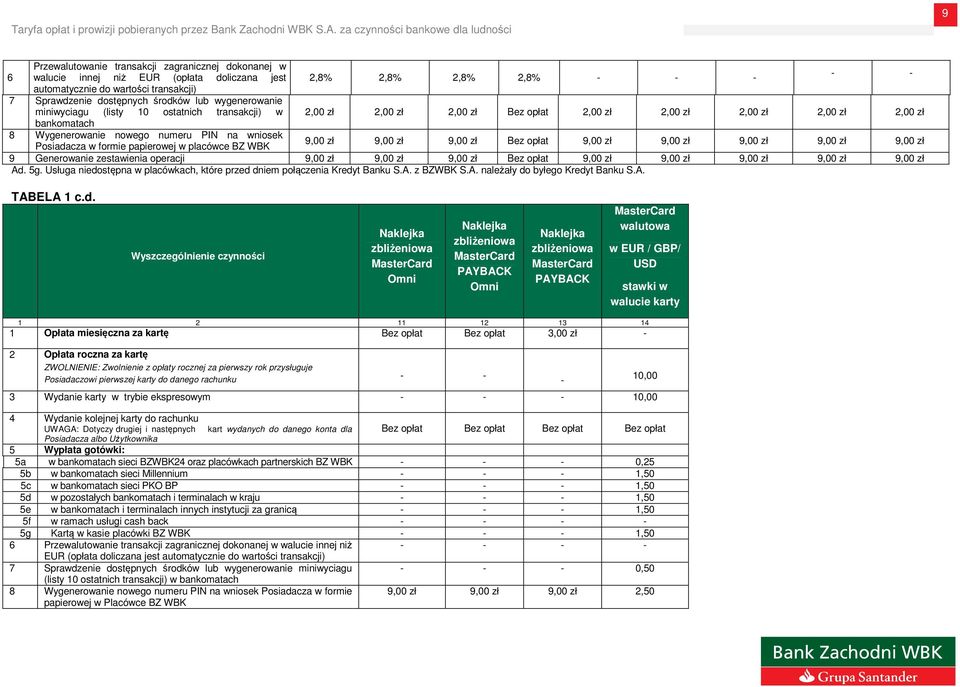 Posiadacza w formie papierowej w placówce BZ WBK 9,00 zł 9,00 zł 9,00 zł 9,00 zł 9,00 zł 9,00 zł 9,00 zł 9,00 zł 9 Generowanie zestawienia operacji 9,00 zł 9,00 zł 9,00 zł 9,00 zł 9,00 zł 9,00 zł