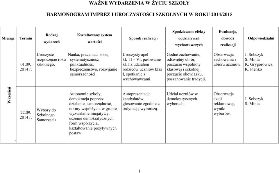 Nauka, praca nad sobą, systematyczność, punktualność, bezpieczeństwo, rozwijanie samorządności. Uroczysty apel kl. II VI, pasowanie kl. I z udziałem rodziców uczniów klas I, spotkanie z wychowawcami.