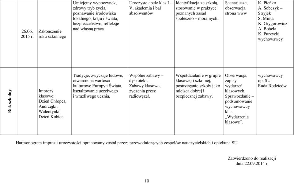 Sobczyk Stryjek S. Minta K. Grygorowicz A. Bobeła K. Purzycki Rok szkolny Imprezy klasowe: Dzień Chłopca, Andrzejki, Walentynki, Dzień Kobiet.