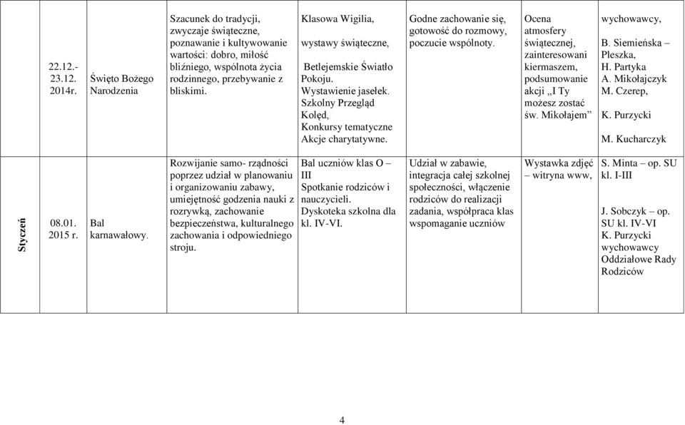 Klasowa Wigilia, wystawy świąteczne, Betlejemskie Światło Pokoju. Wystawienie jasełek. Szkolny Przegląd Kolęd, Konkursy tematyczne Akcje charytatywne.