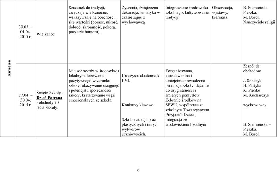 Boroń Nauczyciele religii Kwiecień 27.04. 30.04. Kwiecień Święto Szkoły - Dzień Patrona - obchody 70 lecia Szkoły.