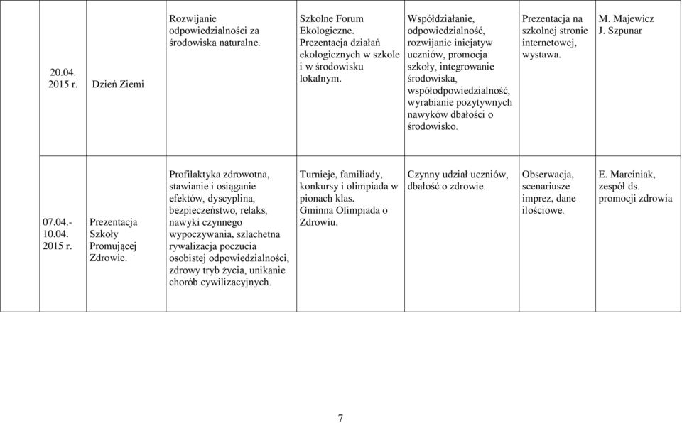 Prezentacja na szkolnej stronie internetowej, wystawa. M. Majewicz J. Szpunar 07.04.- 10.04. Prezentacja Szkoły Promującej Zdrowie.