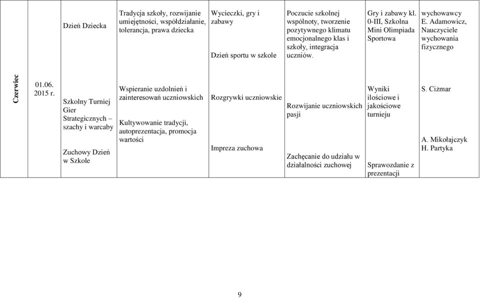 Szkolny Turniej Gier Strategicznych szachy i warcaby Zuchowy Dzień w Szkole Wspieranie uzdolnień i zainteresowań uczniowskich Kultywowanie tradycji, autoprezentacja, promocja wartości Rozgrywki