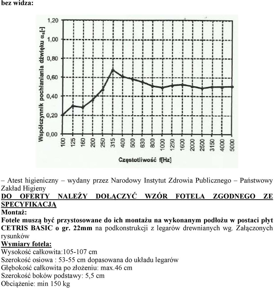 gr. 22mm na podkonstrukcji z legarów drewnianych wg.