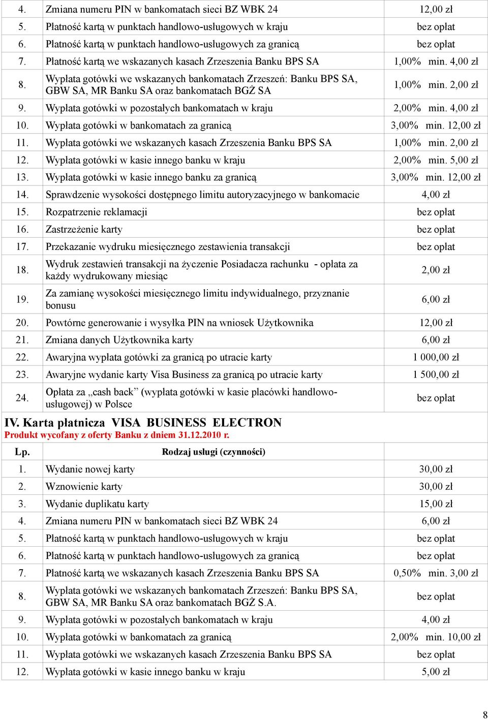 Wypłata gotówki we wskazanych bankomatach Zrzeszeń: Banku BPS SA, GBW SA, MR Banku SA oraz bankomatach BGŻ SA 1,00% min. 2,00 zł 9. Wypłata gotówki w pozostałych bankomatach w kraju 2,00% min.