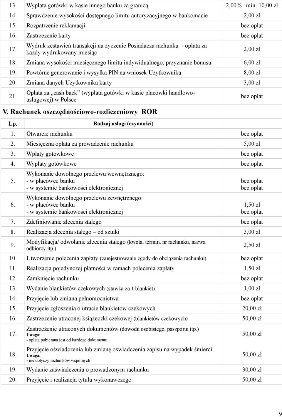 Zmiana wysokości miesięcznego limitu indywidualnego, przyznanie bonusu 6,00 zł 19. Powtórne generowanie i wysyłka PIN na wniosek Użytkownika 8,00 zł 20. Zmiana danych Użytkownika karty 3,00 zł 21.