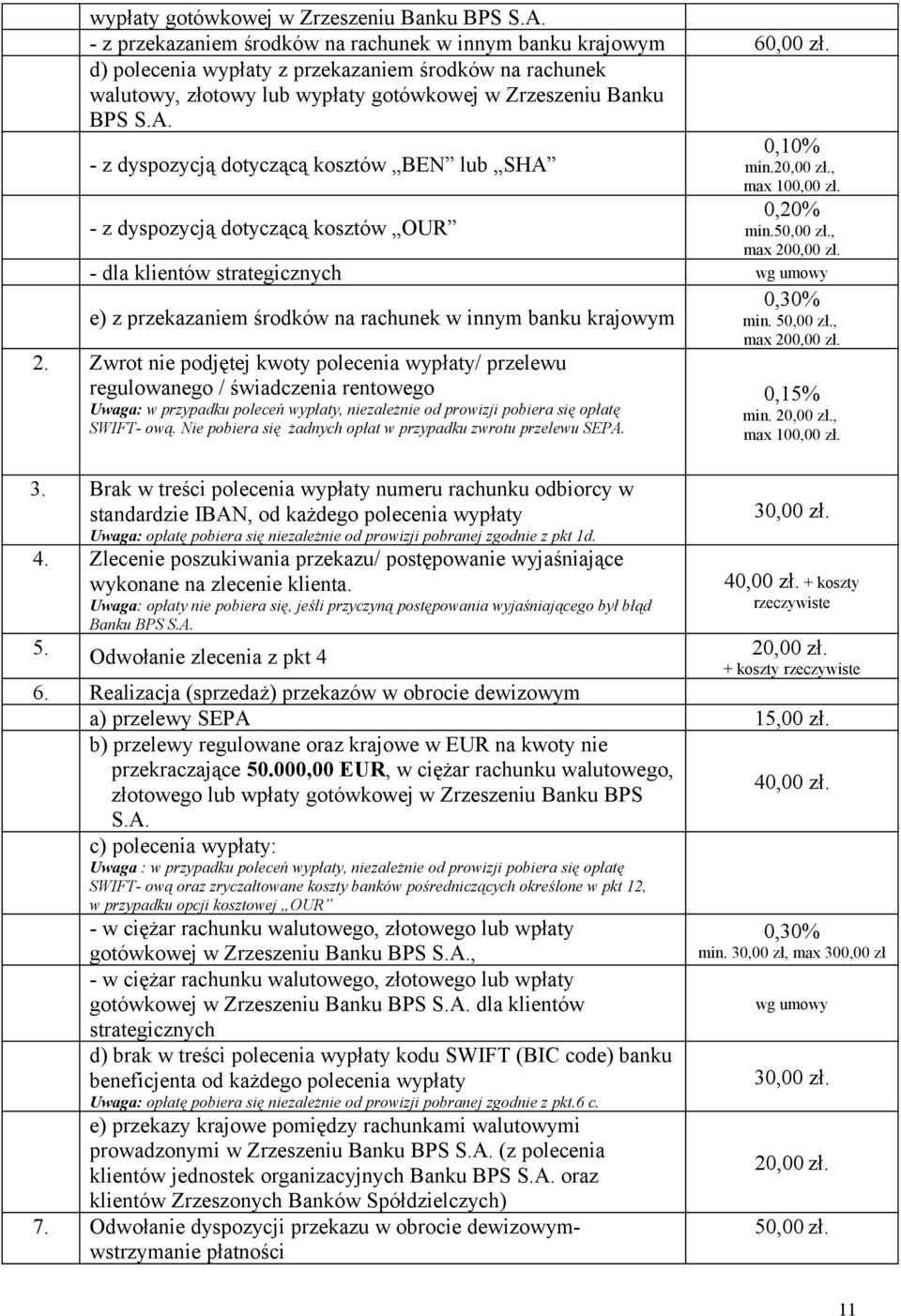 - z dyspozycją dotyczącą kosztów BEN lub SHA - z dyspozycją dotyczącą kosztów OUR 0,10% min.20,00 zł., max 100,00 zł. 0,20% min.50,00 zł., max 200,00 zł.