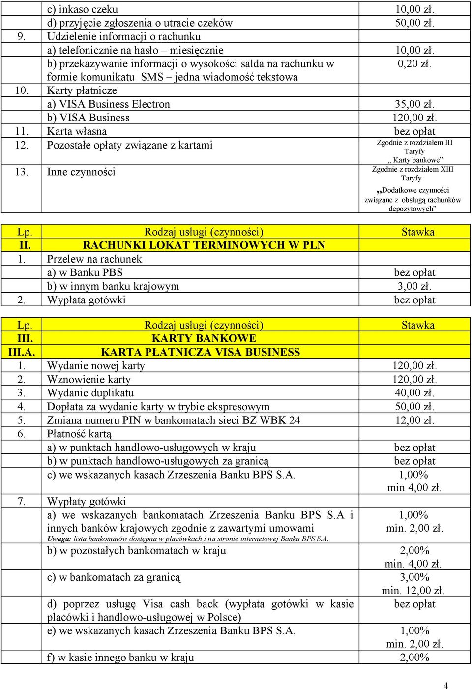 11. Karta własna bez opłat 12. Pozostałe opłaty związane z kartami Zgodnie z rozdziałem III Taryfy Karty bankowe 13.