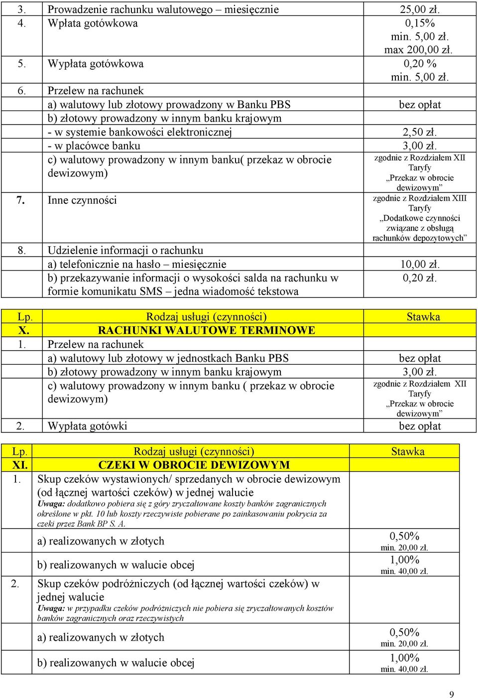 c) walutowy prowadzony w innym banku( przekaz w obrocie dewizowym) zgodnie z Rozdziałem XII Taryfy Przekaz w obrocie dewizowym 7.