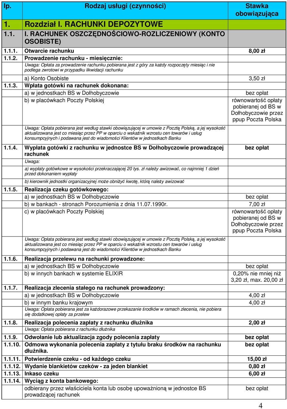 3,50 zł 1.1.3. Wpłata gotówki na rachunek dokonana: a) w jednostkach BS w Dołhobyczowie b) w placówkach Poczty Polskiej równowartość opłaty pobieranej od BS w Dołhobyczowie przez ppup Poczta Polska
