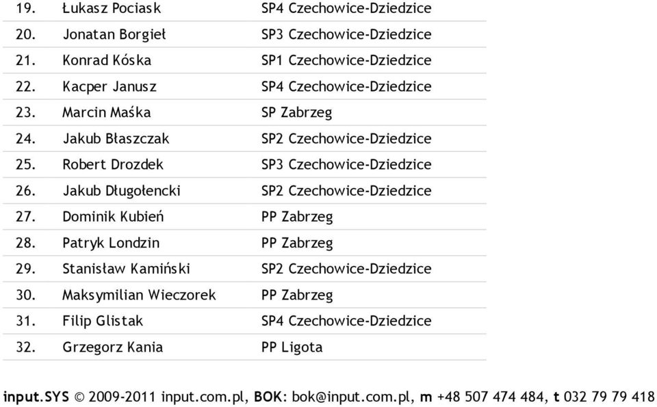 Jakub Długołencki SP2 Czechowice-Dziedzice 27. Dominik Kubień PP Zabrzeg 28. Patryk Londzin PP Zabrzeg 29. Stanisław Kamiński SP2 Czechowice-Dziedzice 30.