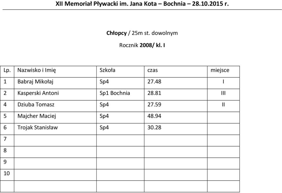 48 I 2 Kasperski Antoni Sp1 Bochnia 28.